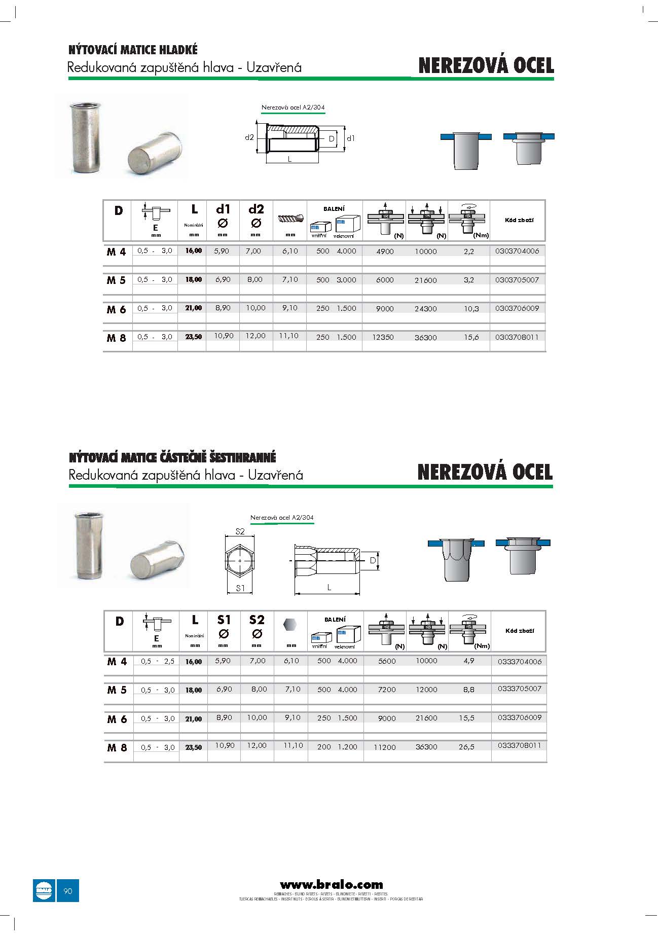 Katalog BRALO_Stránka_091